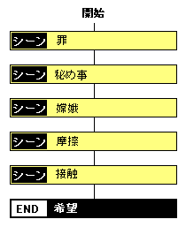 Include inチャート