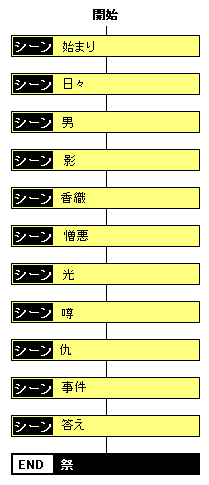 回答編チャート